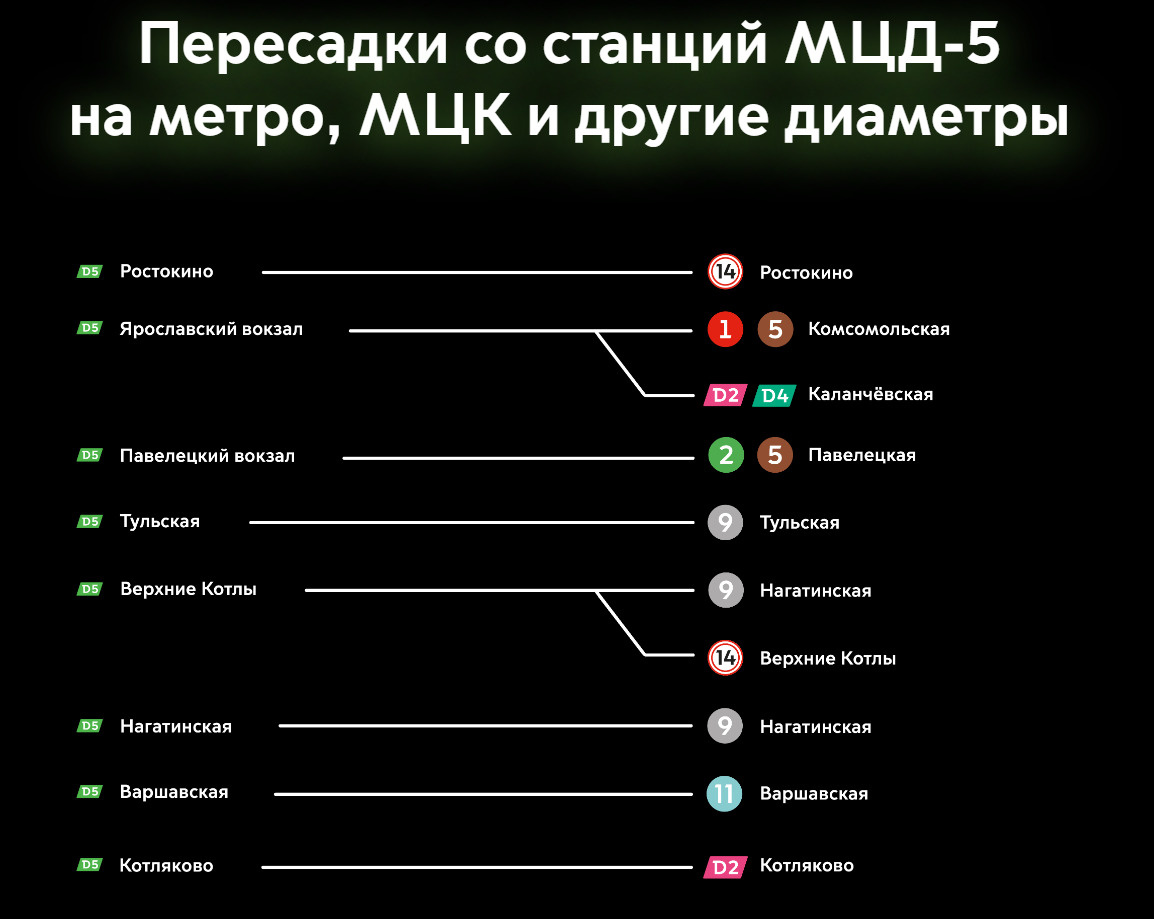 Транспортники говорят, что количество пересадочных станций может измениться