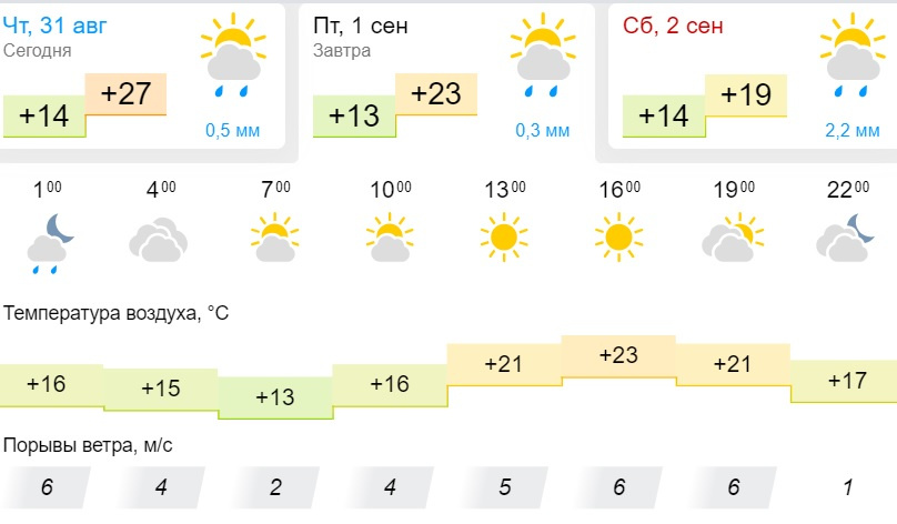 По данным «Гисметео», 1 сентября температура в Новосибирске поднимется до +23 градусов