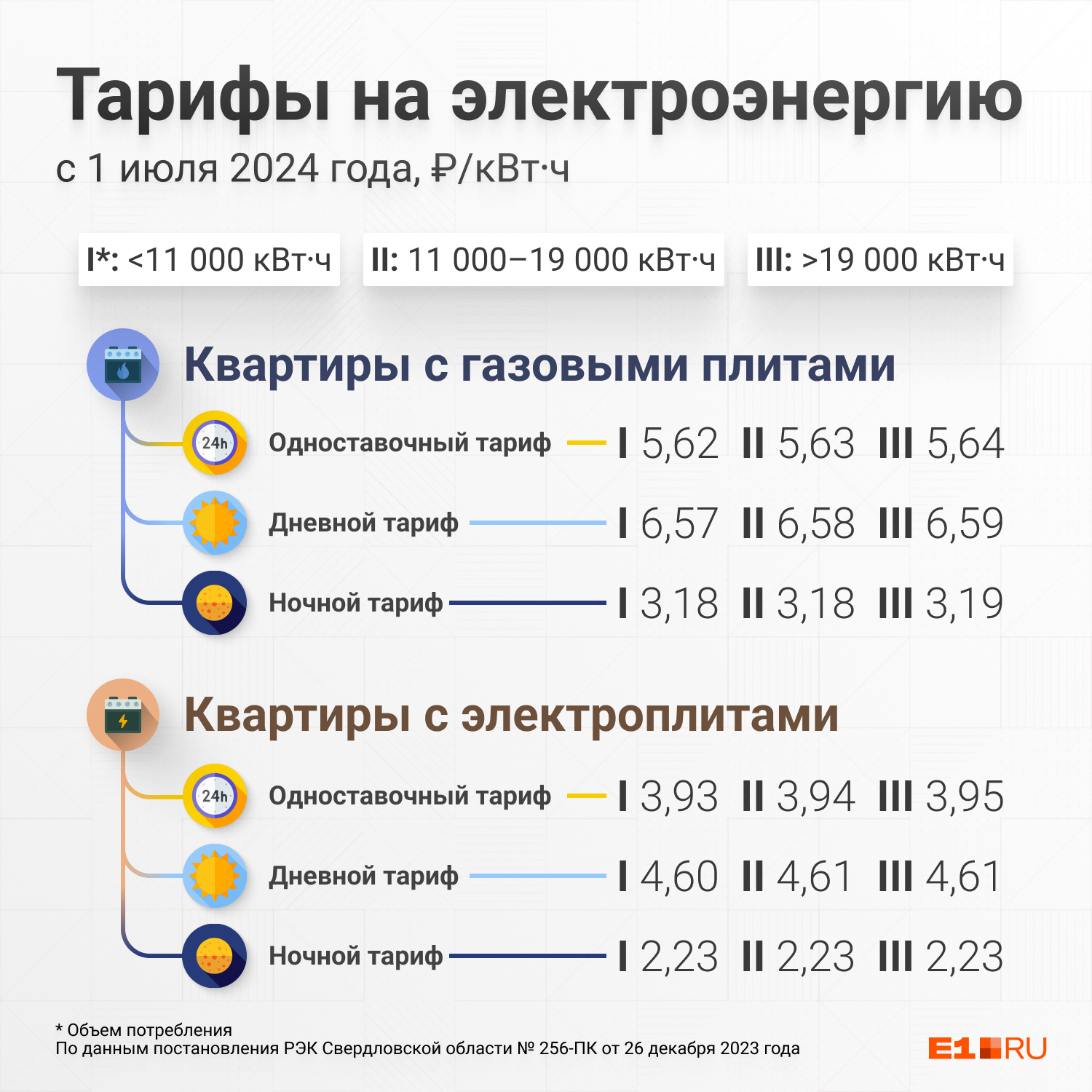 раст калькулятор электричества фото 17