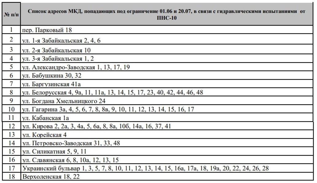 Карта отключения воды московская область