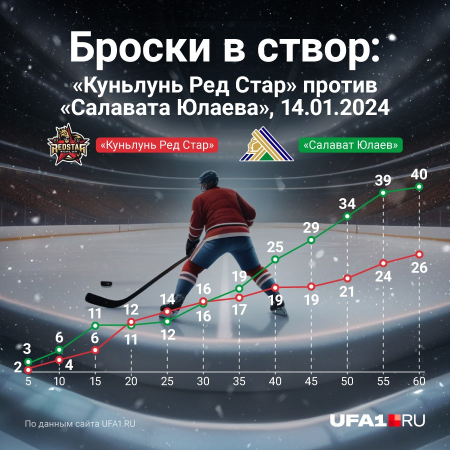 С конца второго периода «юлаевцы» стали значительно перебрасывать хозяев