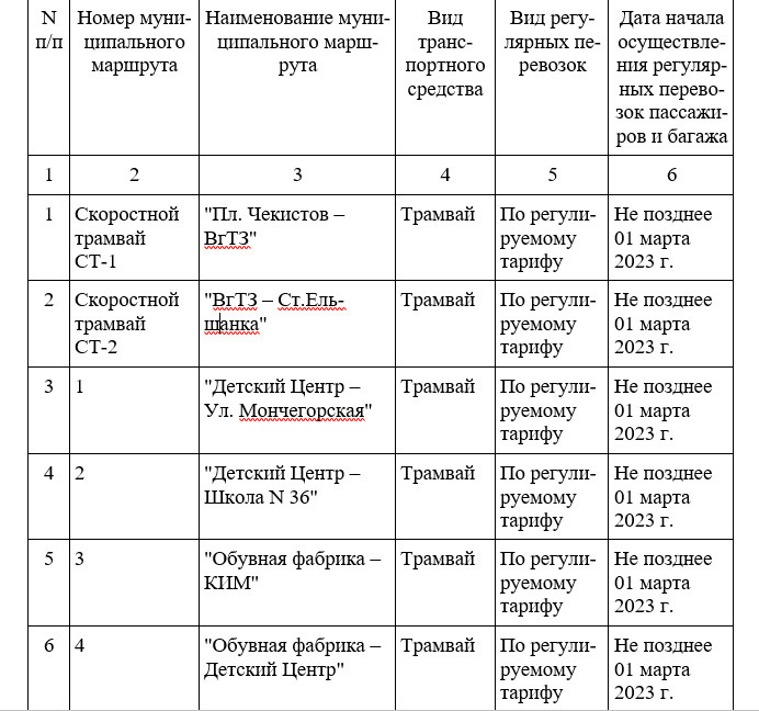 Последний опубликованный документ, в котором разъясняется ход реализации концессионного соглашения Последний опубликованный документ, в котором разъясняется ход реализации концессионного соглашения