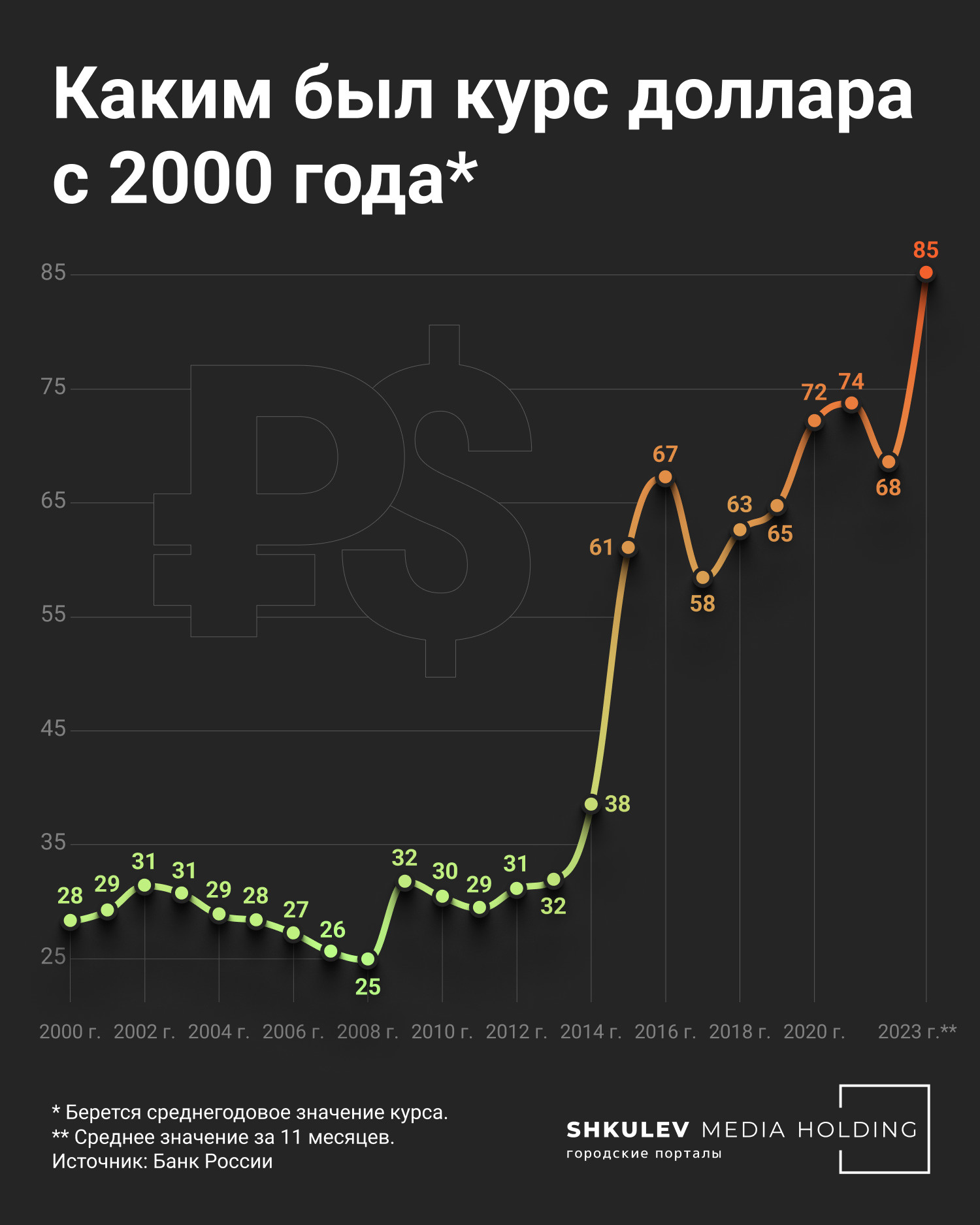 Раньше было лучше: что можно было купить на 1000 долларов 20 лет назад и  сейчас | 14.11.2023 | Ярославль - БезФормата