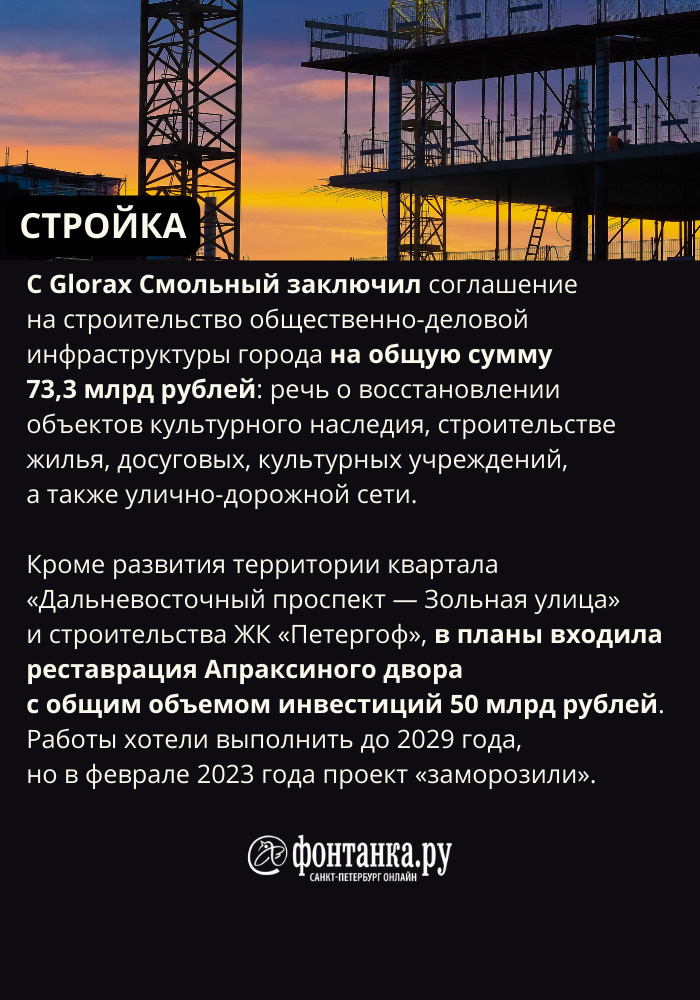 Инвестиционный проект 2022