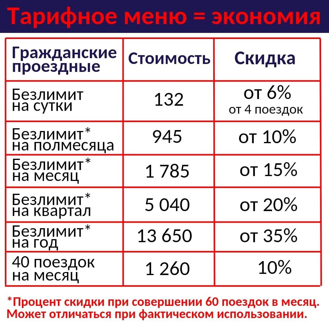 Сколько стоит метро месяц социальная карта