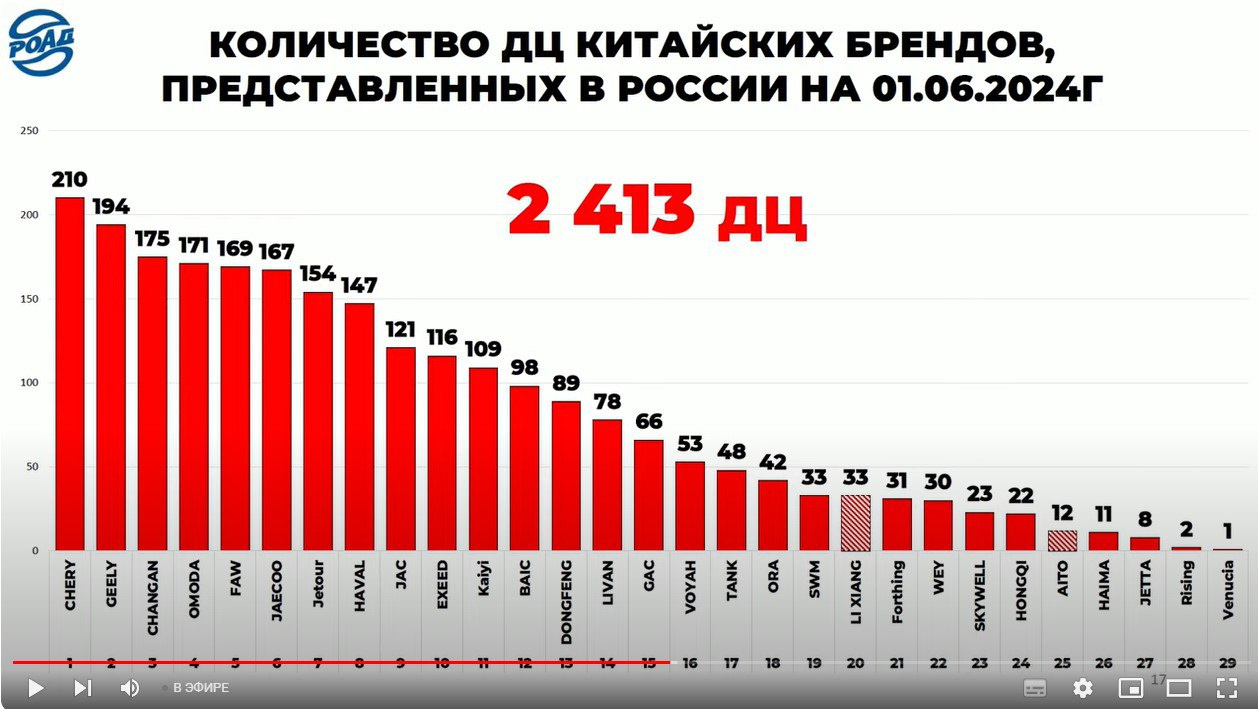 В России насчитали 60 китайских автобрендов - 9 июля 2024 - ФОНТАНКА.ру