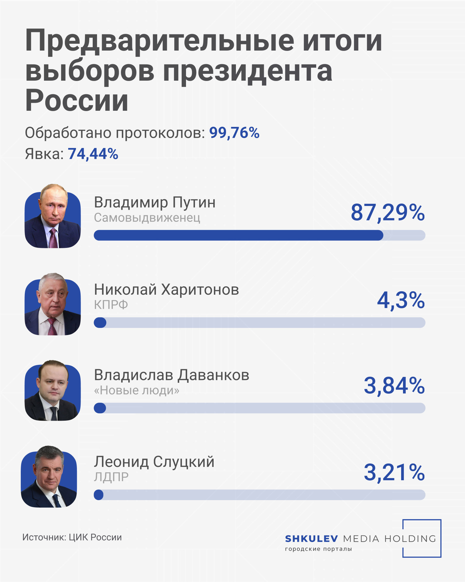 Если б я был(а) Президентом…