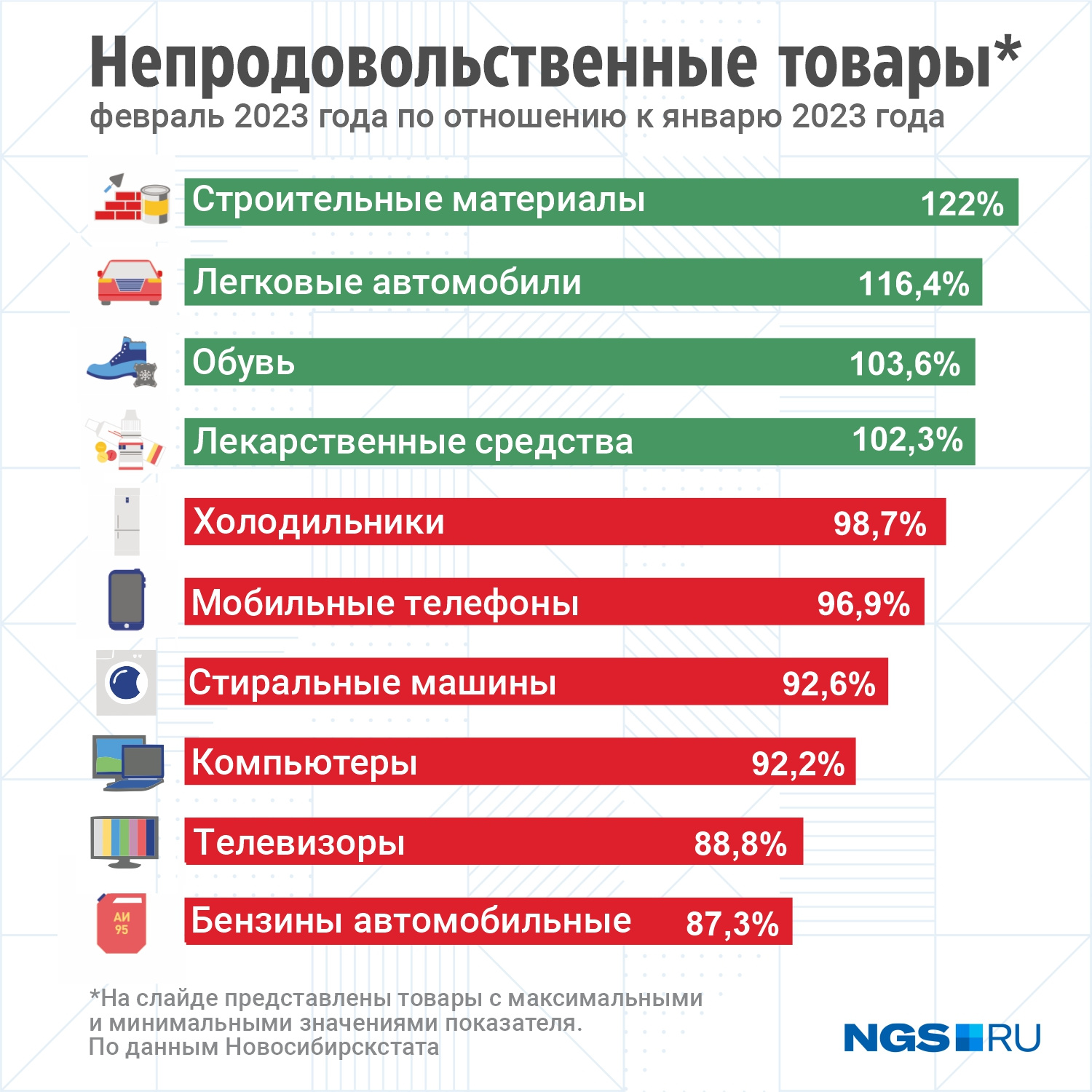 правила торговли 2023 года