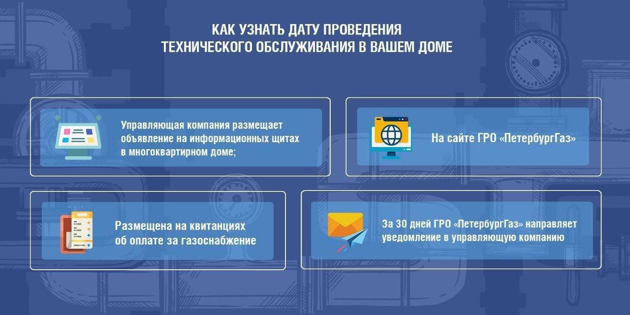 Договор с «ПетербургГазом» на обслуживание газового оборудования, нужно ли  его заключать, сколько стоят услуги «ПетербургГаза» по обслуживанию газового  оборудования - 5 декабря 2023 - ФОНТАНКА.ру