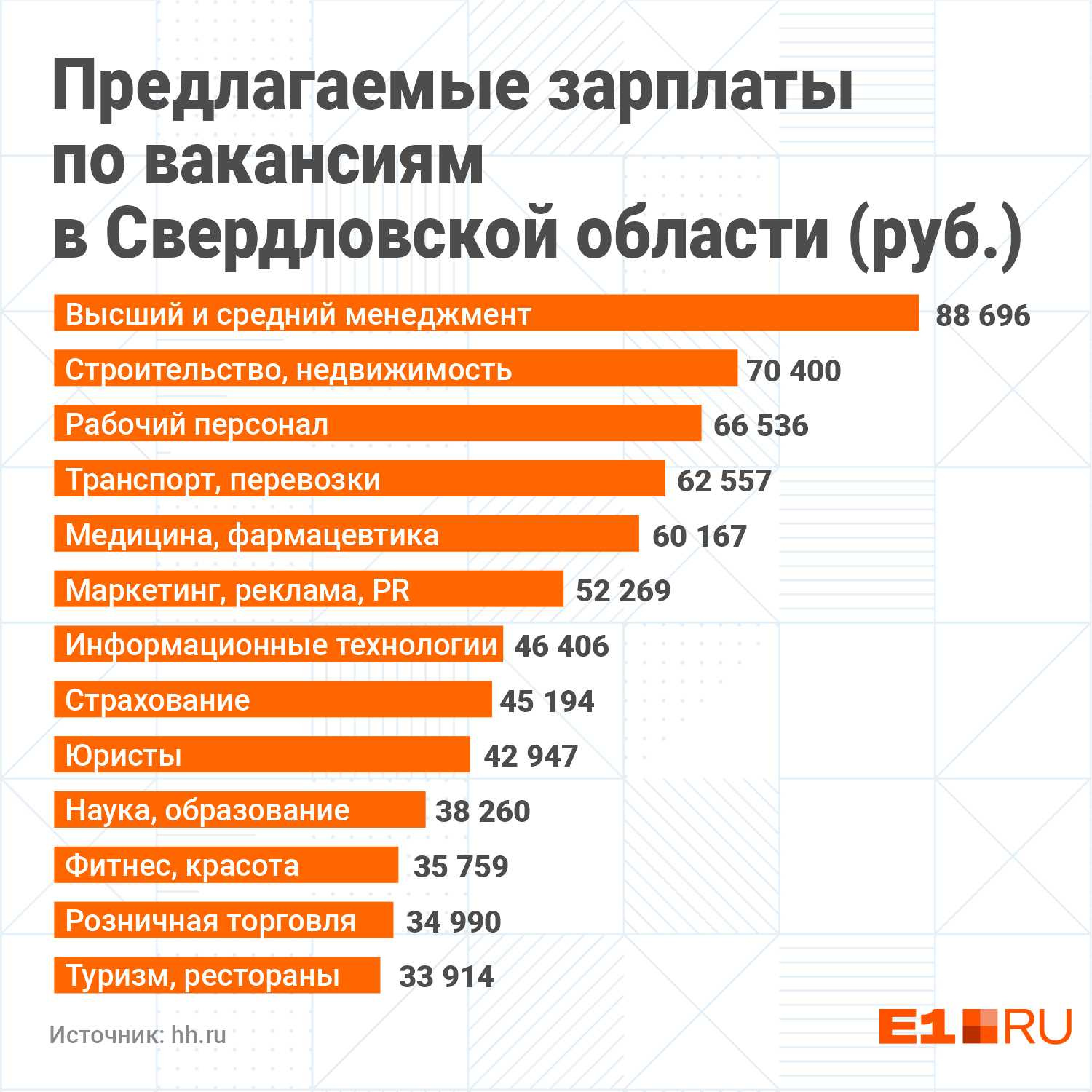 Предложили зарплату