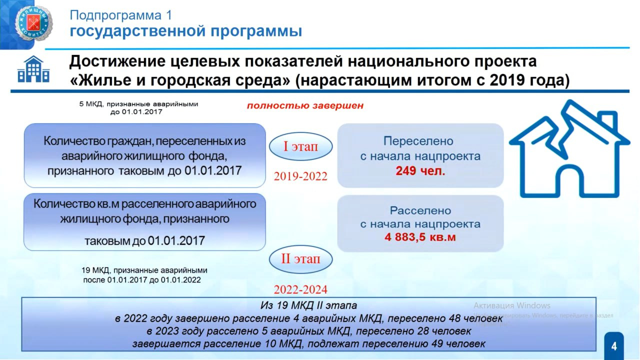 Сколько в Петербурге коммунальных квартир, как расселяют коммуналки - 26  июля 2023 - ФОНТАНКА.ру