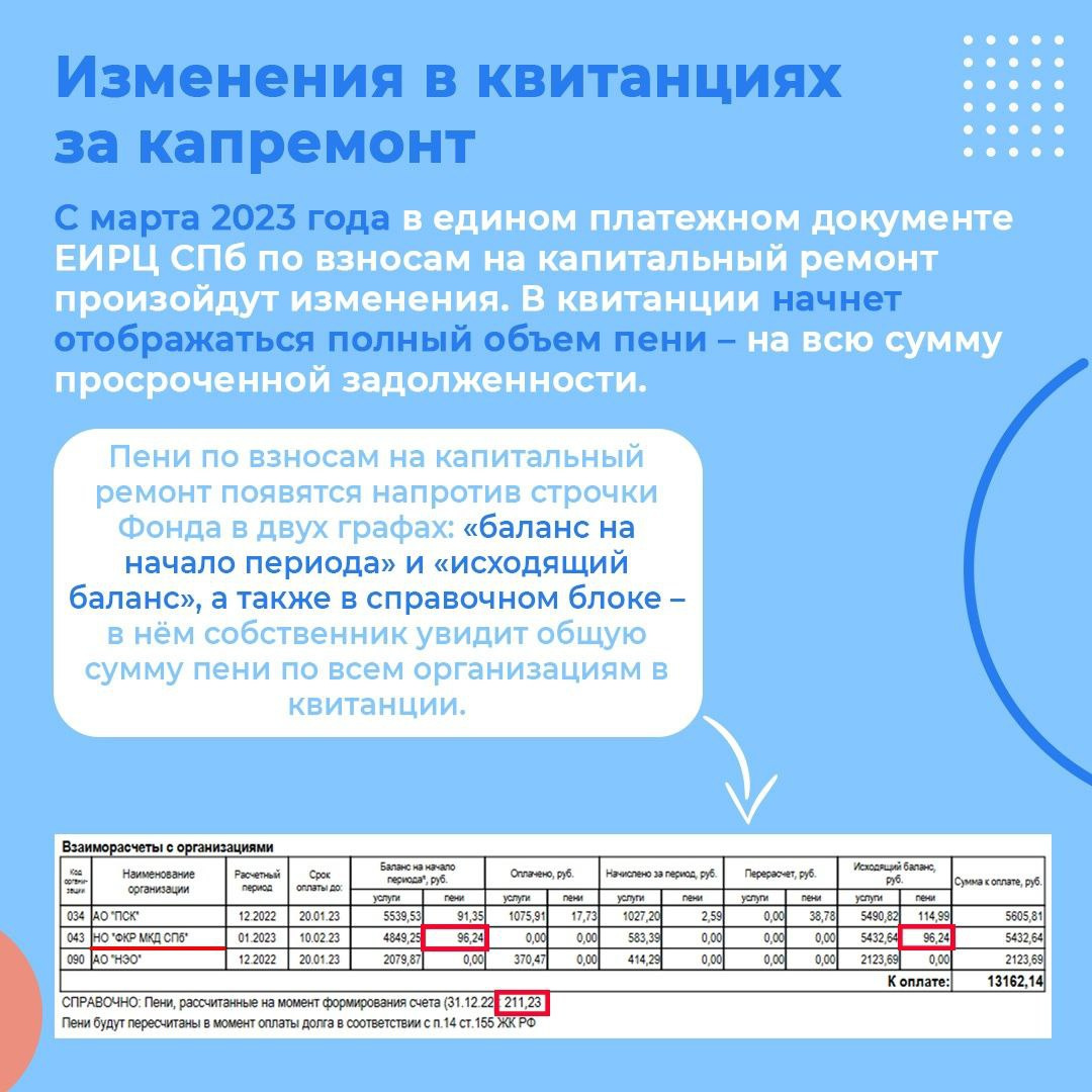 В квитанциях ЖКХ будут заранее указывать пени по капремонту — что  изменилось - 5 марта 2023 - ФОНТАНКА.ру