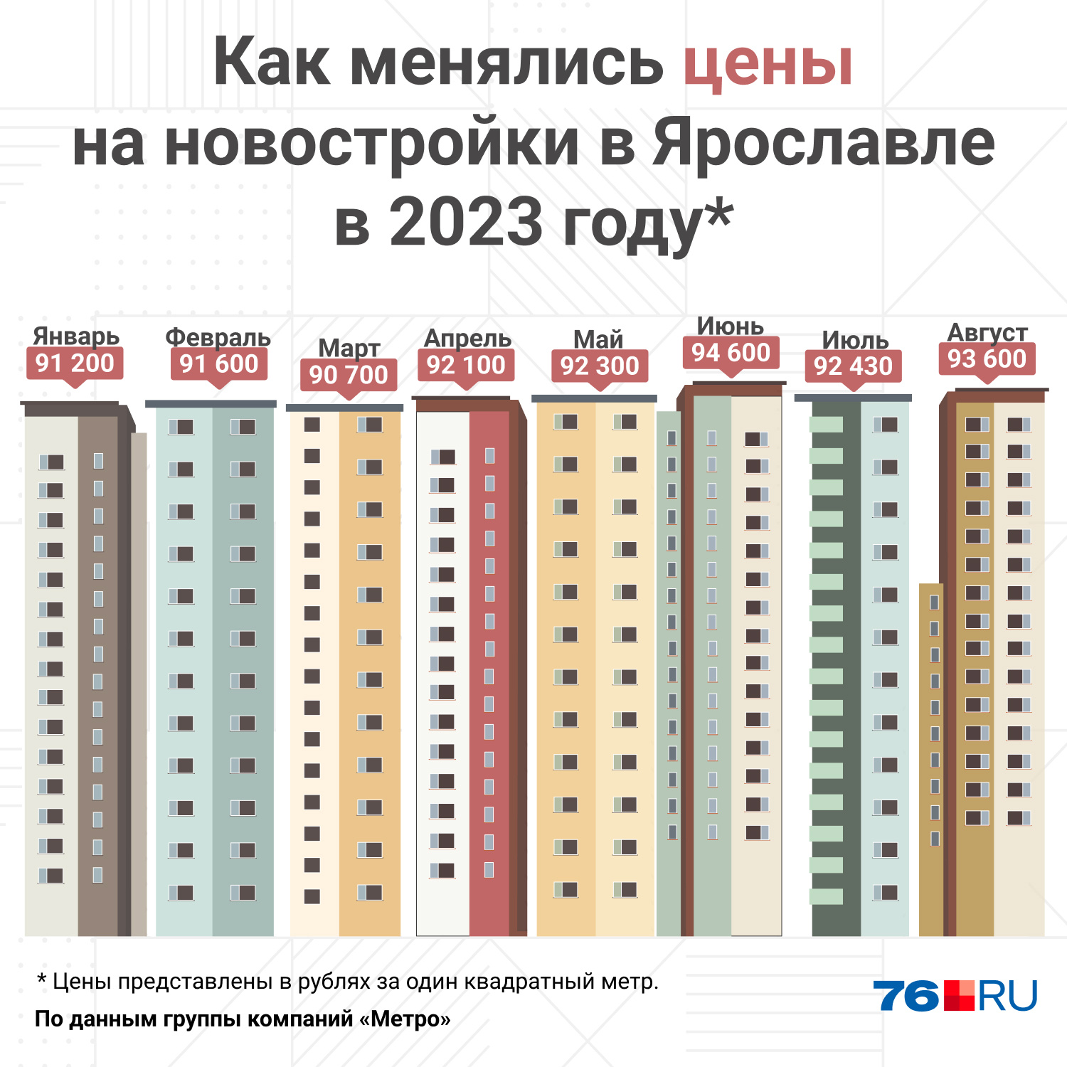 Сказалось решение ЦБ»: риелторы рассказали, когда и какие квартиры в  Ярославле подешевеют | 07.10.2023 | Ярославль - БезФормата