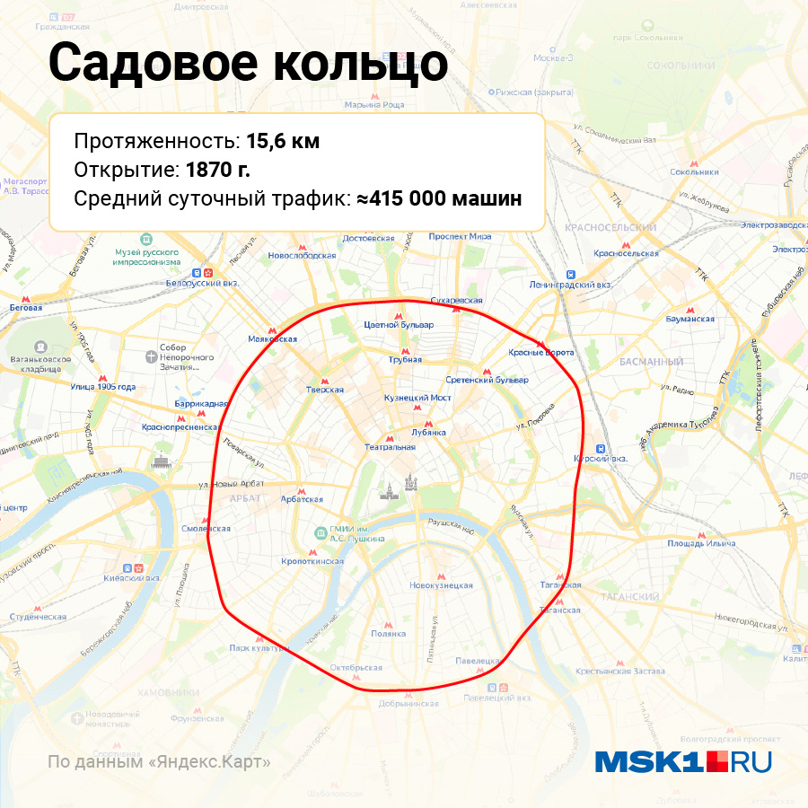 Маршруты по садовому кольцу москва