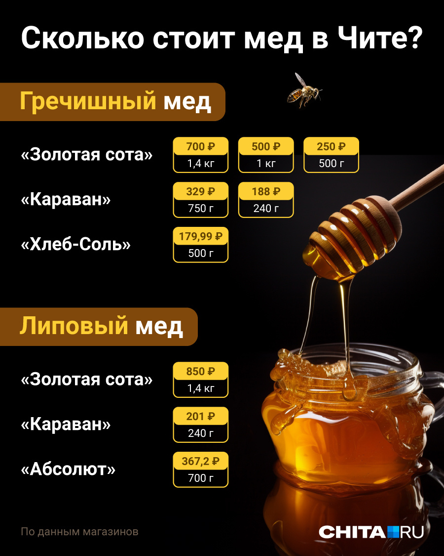 Можно греть мед