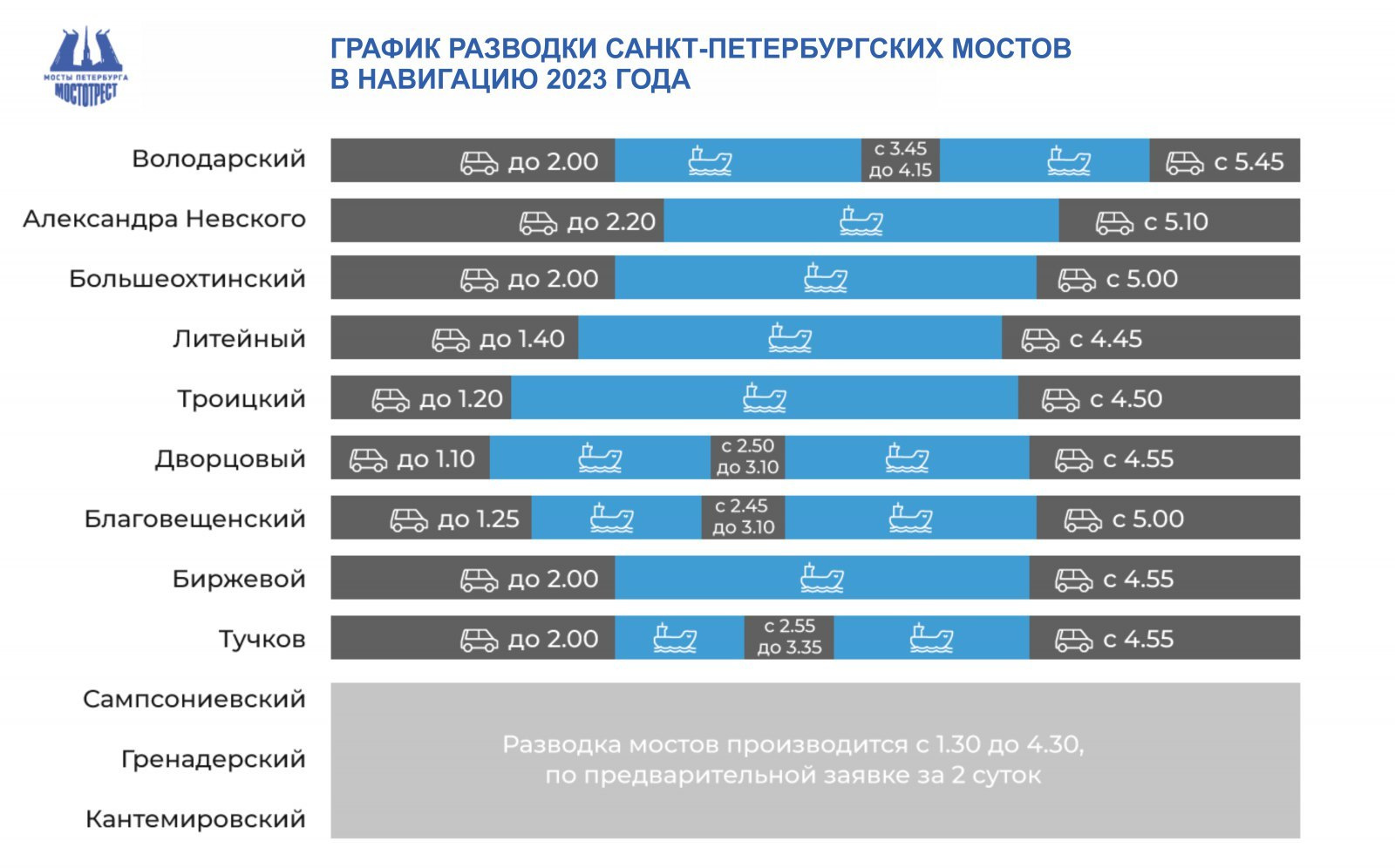 График разводки мостов в Петербурге в навигационный период 2023 года - 7  апреля 2023 - ФОНТАНКА.ру