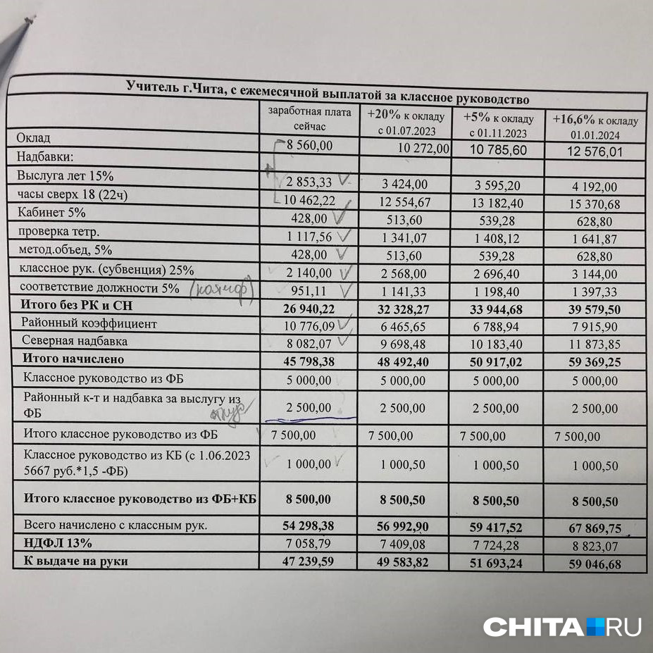 Районный коэффициент в забайкальском крае 2024. Районный коэффициент Москва 2023. Районный коэффициент Пермь 2023. Челябинск районный коэффициент 2023. Районный коэффициент в Башкирии 2023.