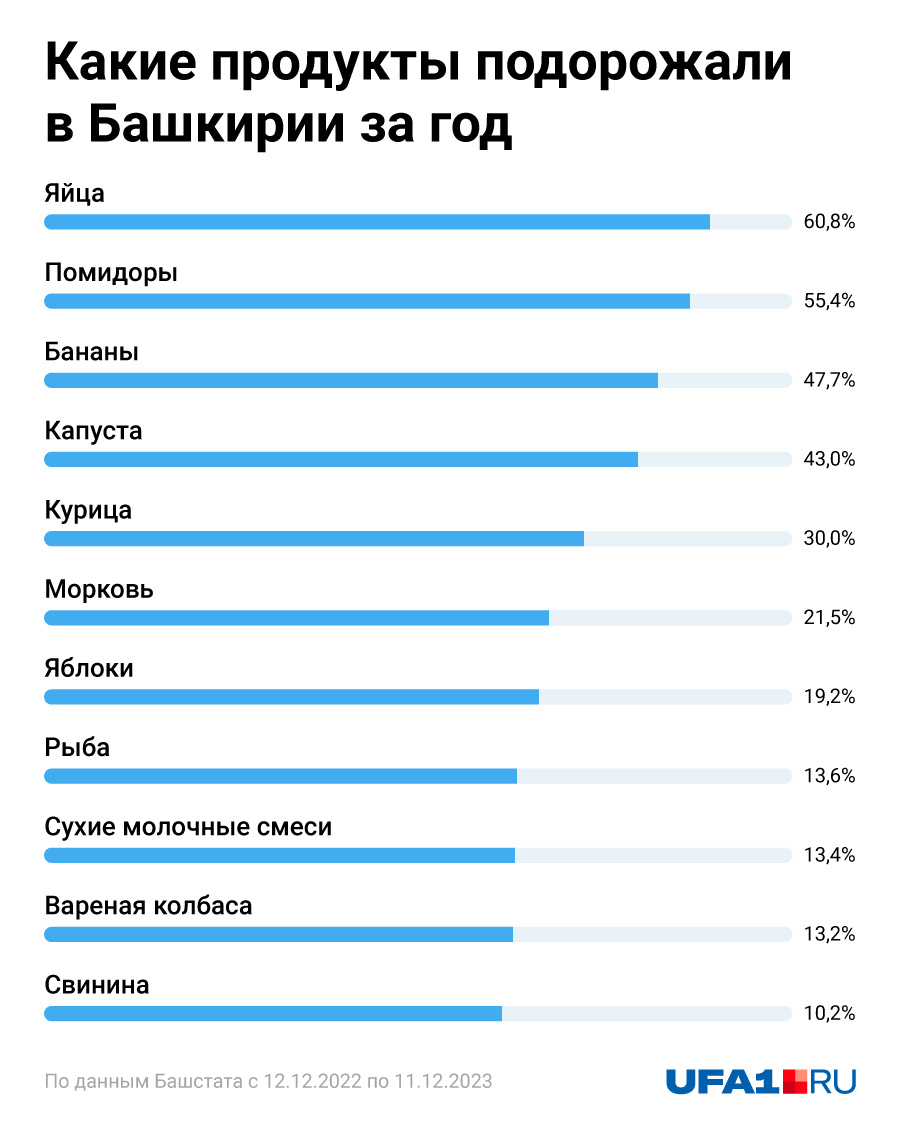 А вы заметили, как изменились цены на эти товары?