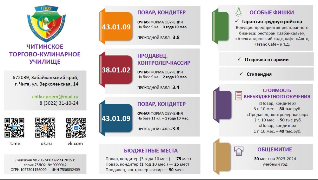 Проекты после 9 класса