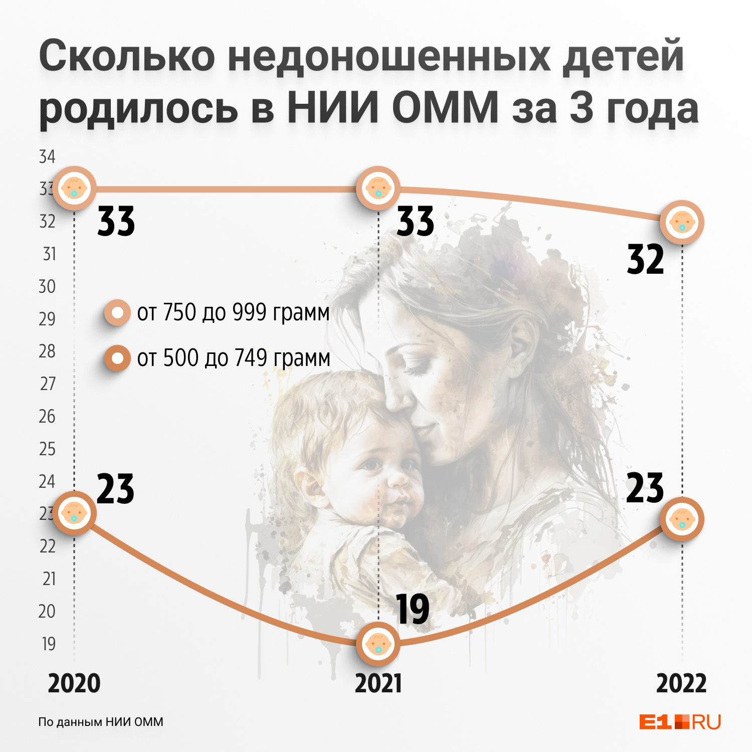 Гороскоп даты знаков. Когда родился христос. Во сколько она родилась. Карма по году рождения мева. Сколько тройняшек рождается в год.