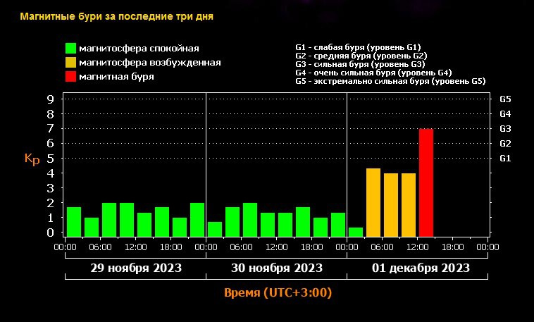 Лаборатория солнечной астрономии ики ран