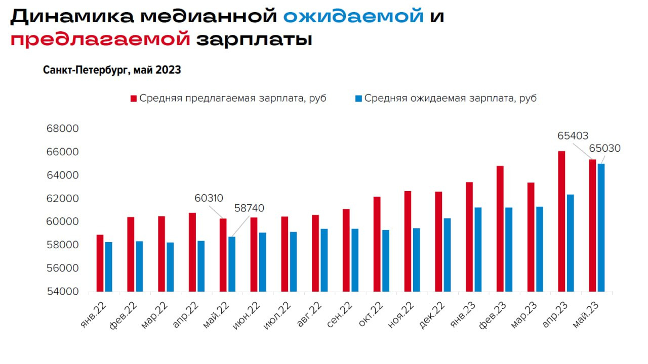 Рынок труда 2023 год. Рынок труда 2023.