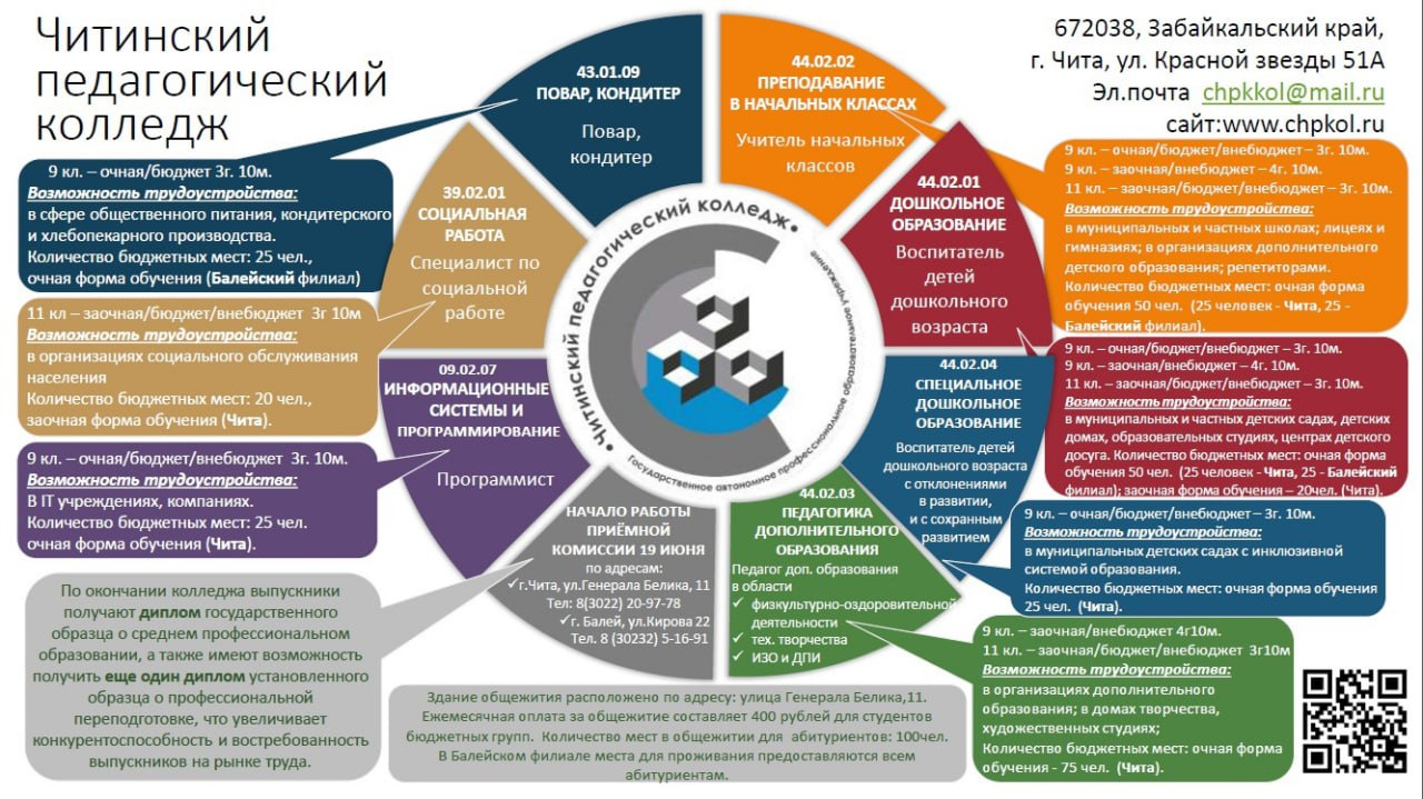 Планы после 9 класса