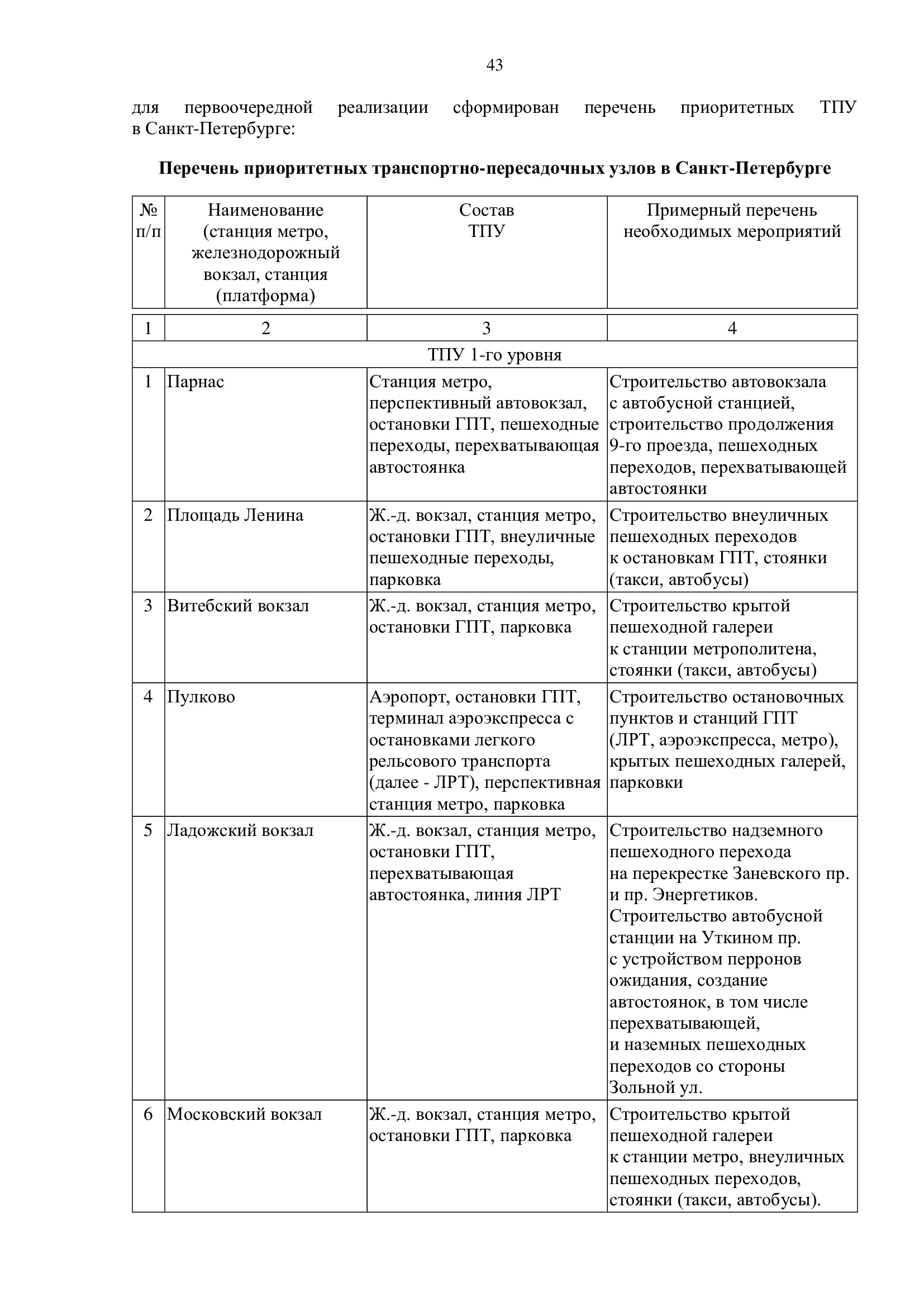 Петербургская программа по развитию транспортной системы города - 14  февраля 2024 - ФОНТАНКА.ру