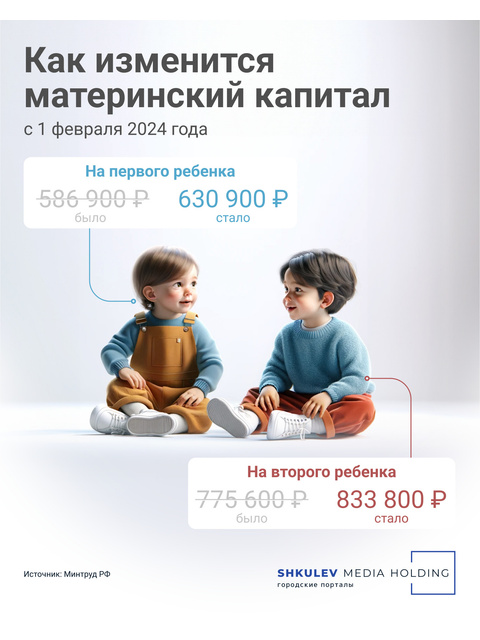 Материнский капитал в России проиндексируют с 1 февраля: размер ...