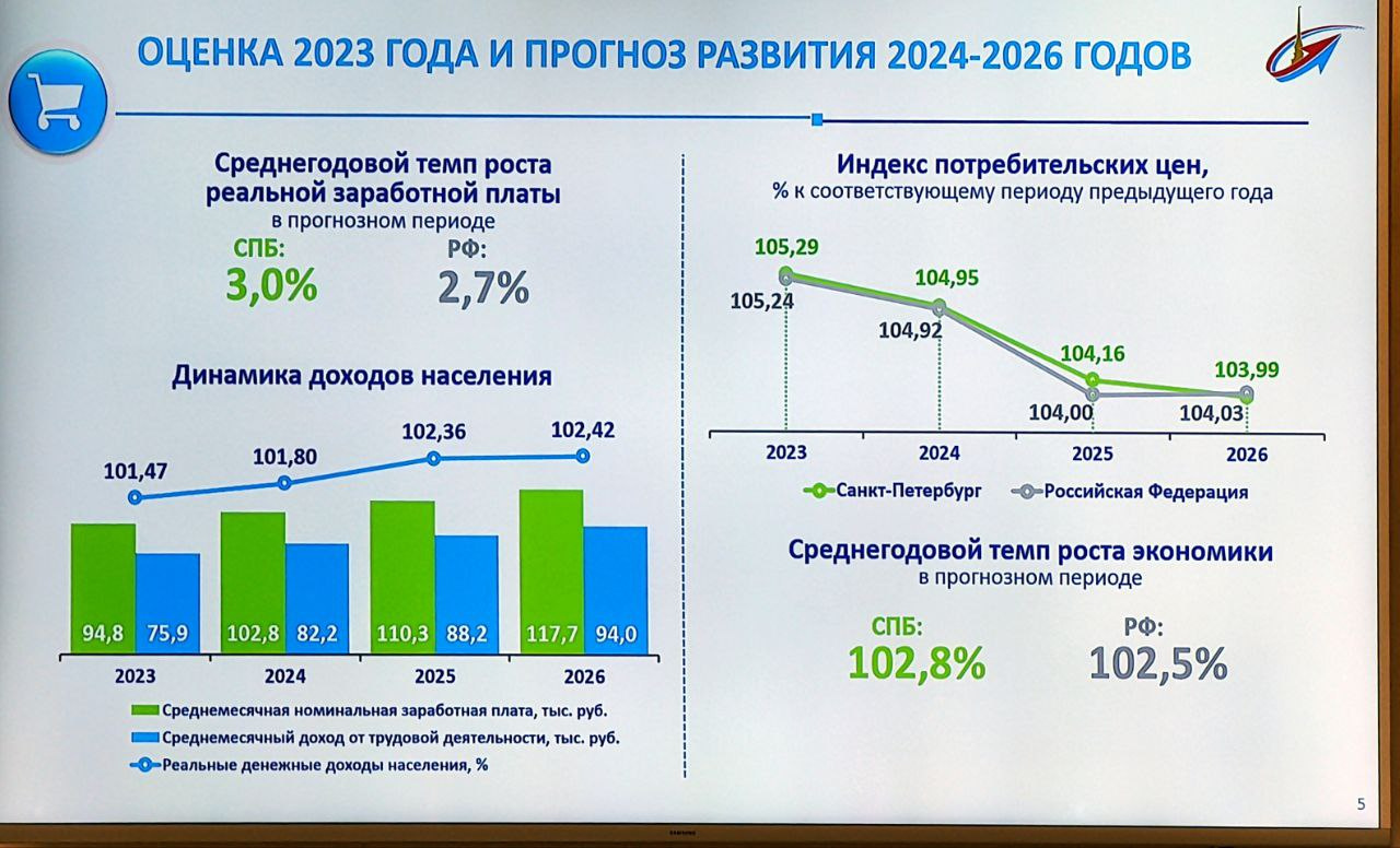 Смольный наметил контуры бюджета на 2024 год - 25 августа 2023 - ФОНТАНКА.ру