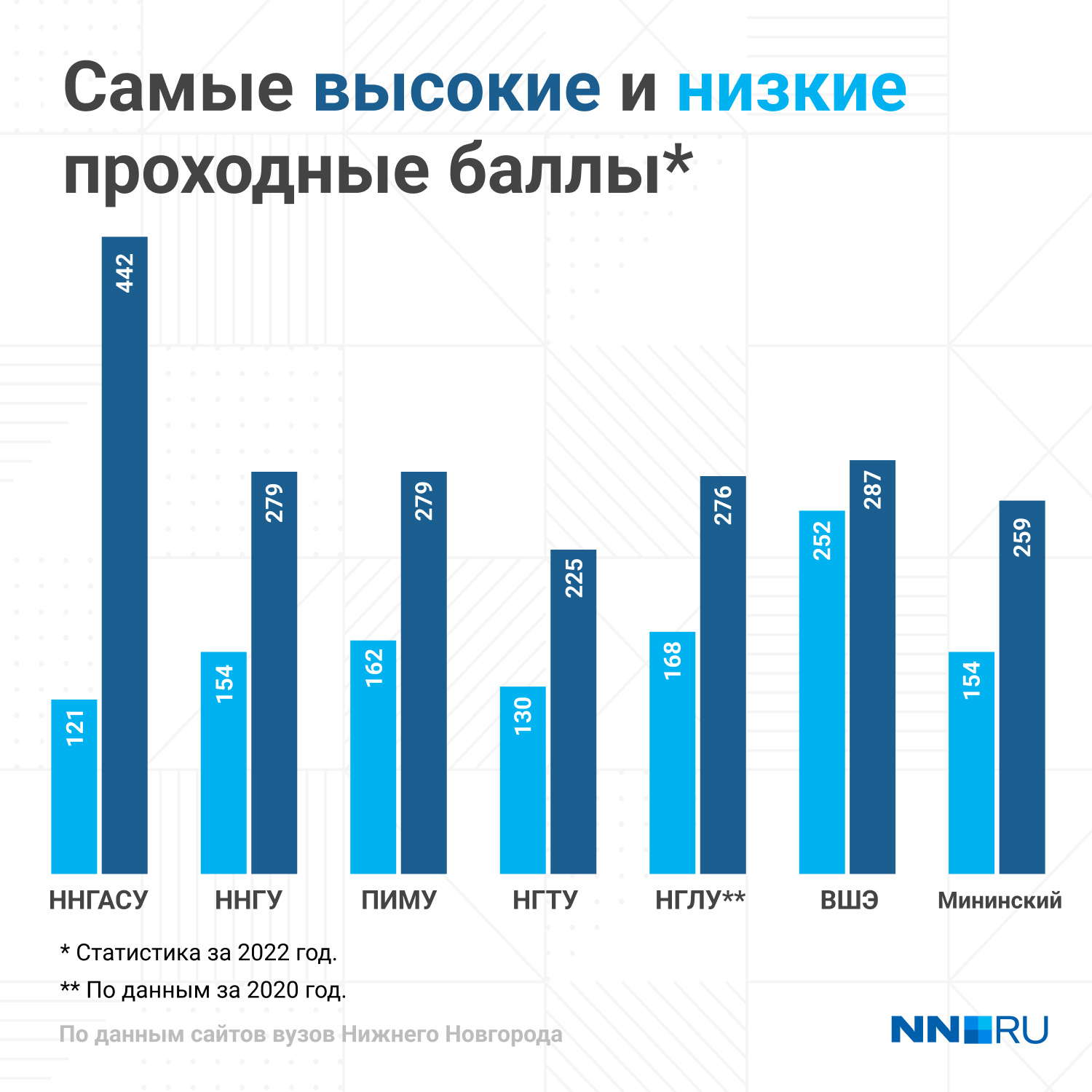 Баллы в 2023 году