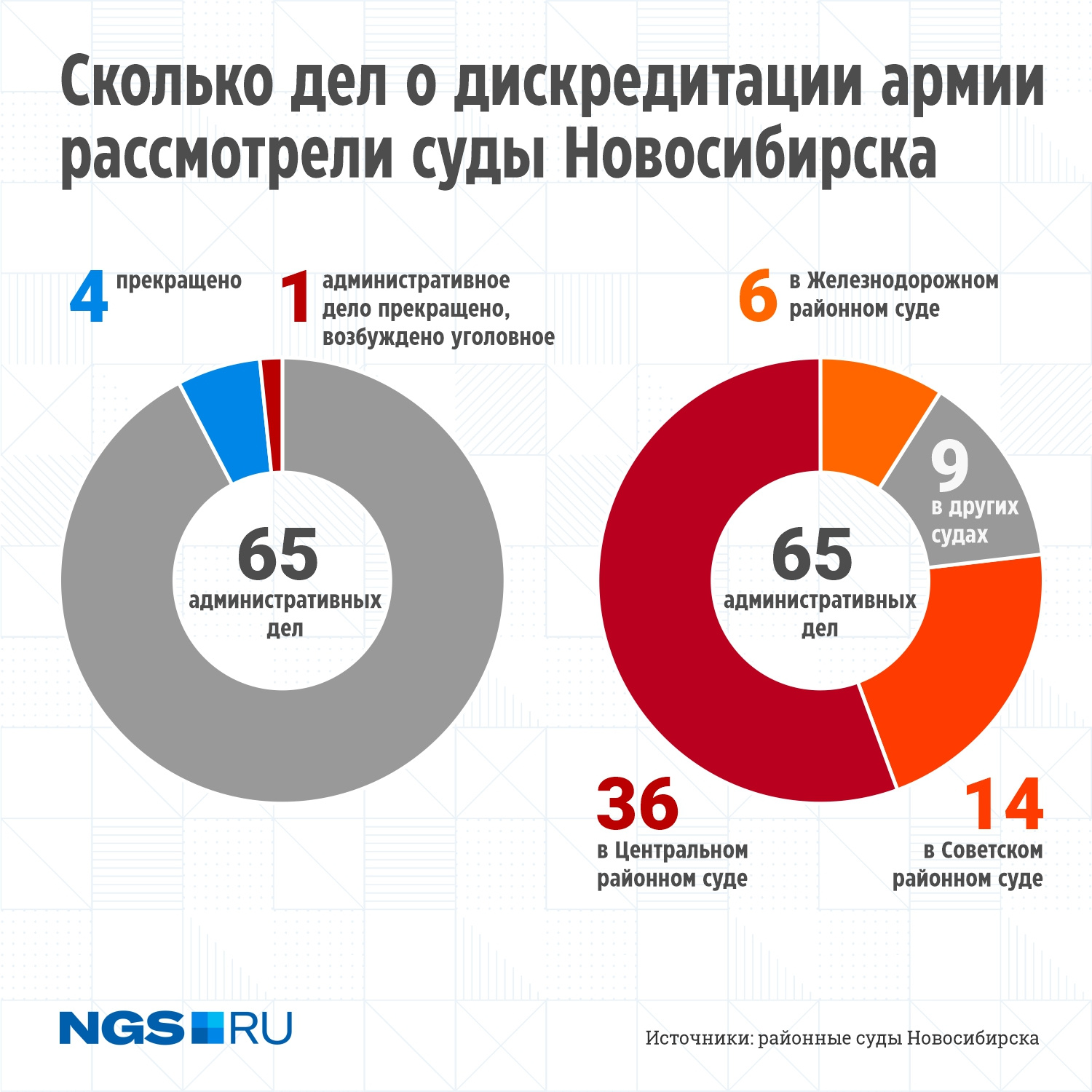 Новосибирск сколько жителей. Инфографика страны. Инфографика. Суд инфографика. Инфографика о Юрия долгорукго.