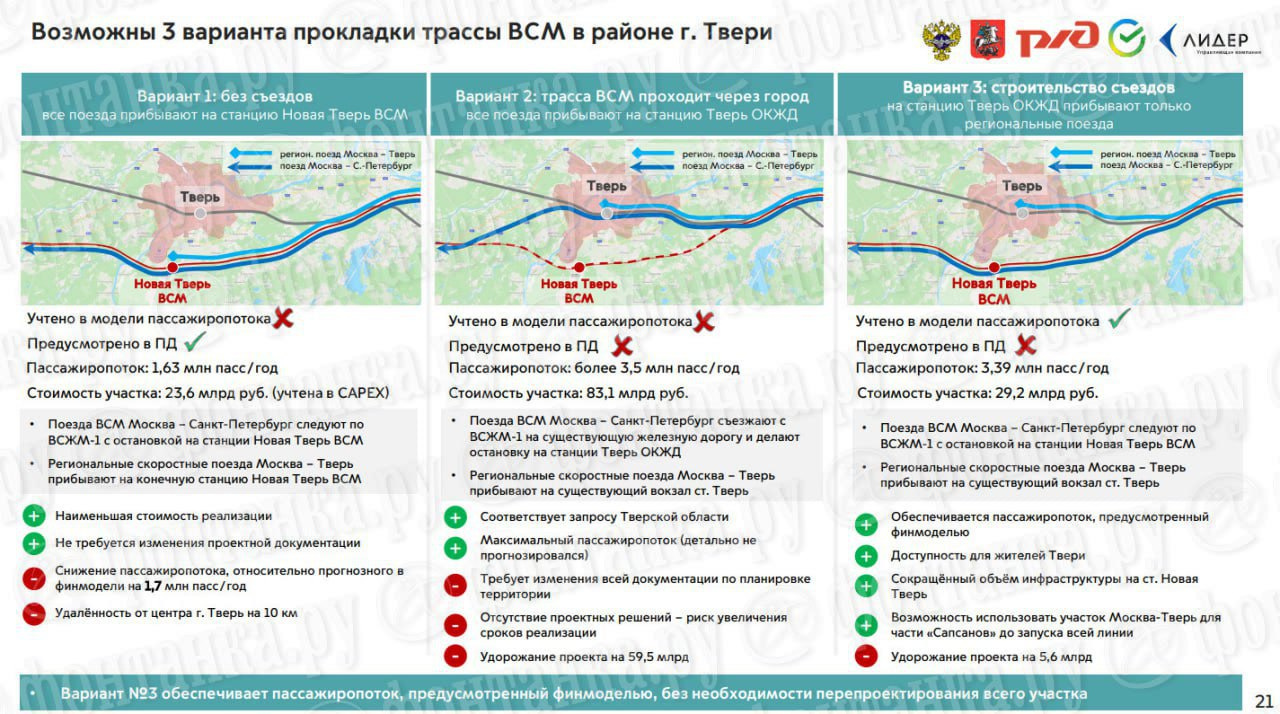 Сколько будет стоить билет на ВСМ, сколько будет пассажиров на ВСМ - 19  апреля 2024 - ФОНТАНКА.ру