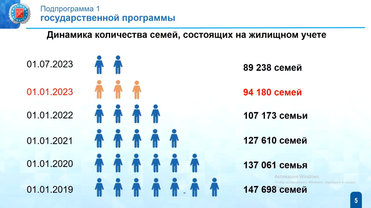 Сколько в Петербурге коммунальных квартир, как расселяют коммуналки - 26  июля 2023 - ФОНТАНКА.ру