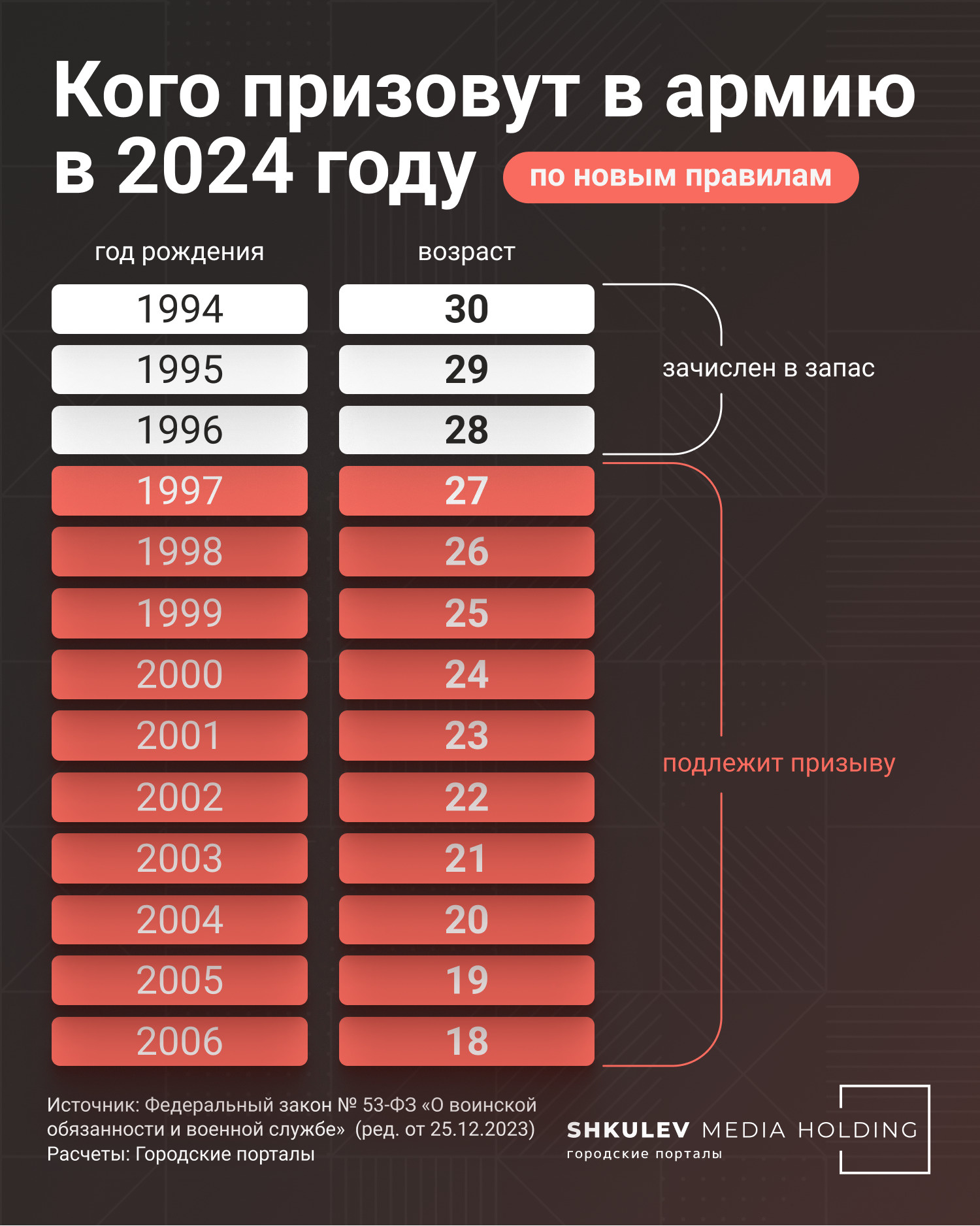 Какие первые