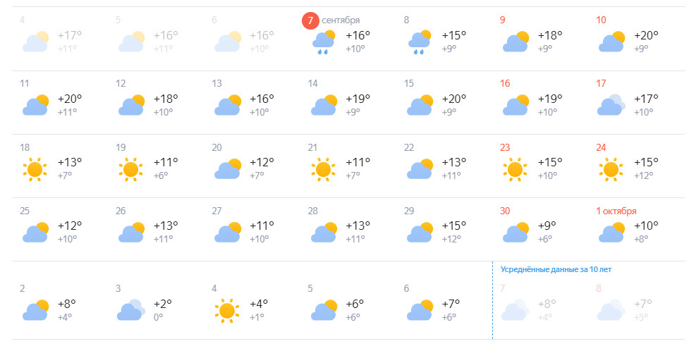Яндекс прогнозирует, что сентябрь будет практически без дождей