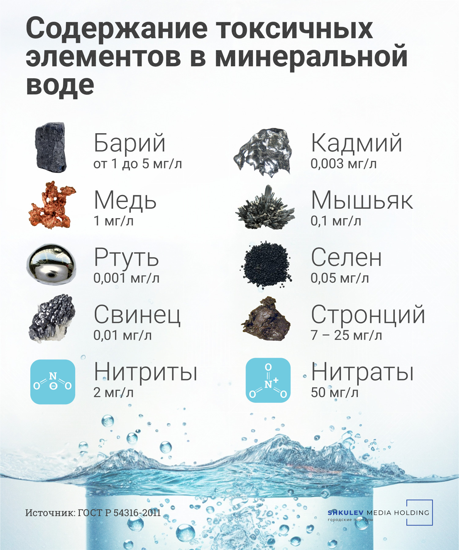 Сколько нужно пить воды в день на самом деле: актуальные рекомендации  врачей - 12 июля 2024 - ФОНТАНКА.ру