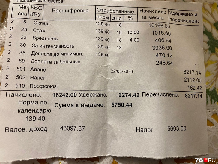 Медсестра учреждения за февраль получила <nobr>8 тысяч</nobr> авансом и еще 5750 — зарплатой