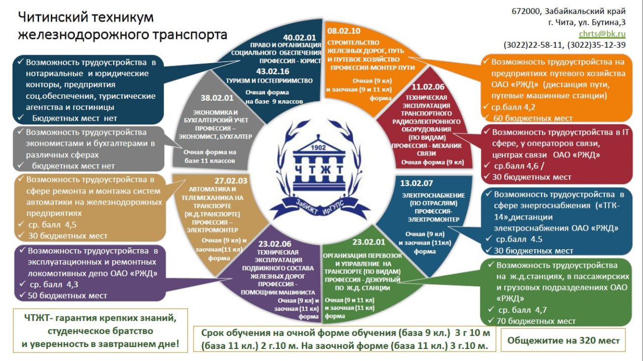 Проекты после 9 класса