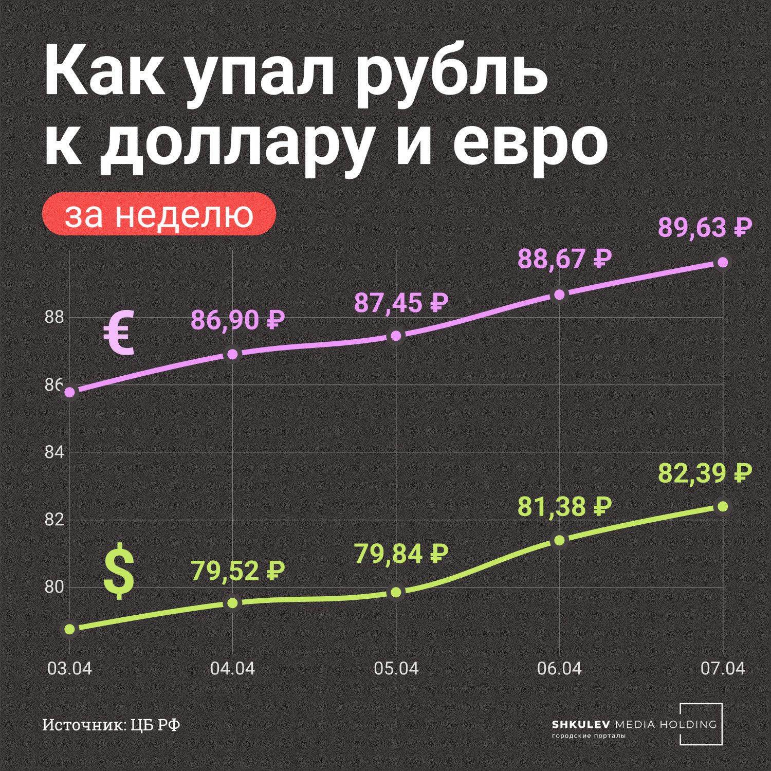 Курс доллара и евро превысил максимальные прошлогодние значения апреля —  сколько ещё будет падать рубль - 7 апреля 2023 - ФОНТАНКА.ру