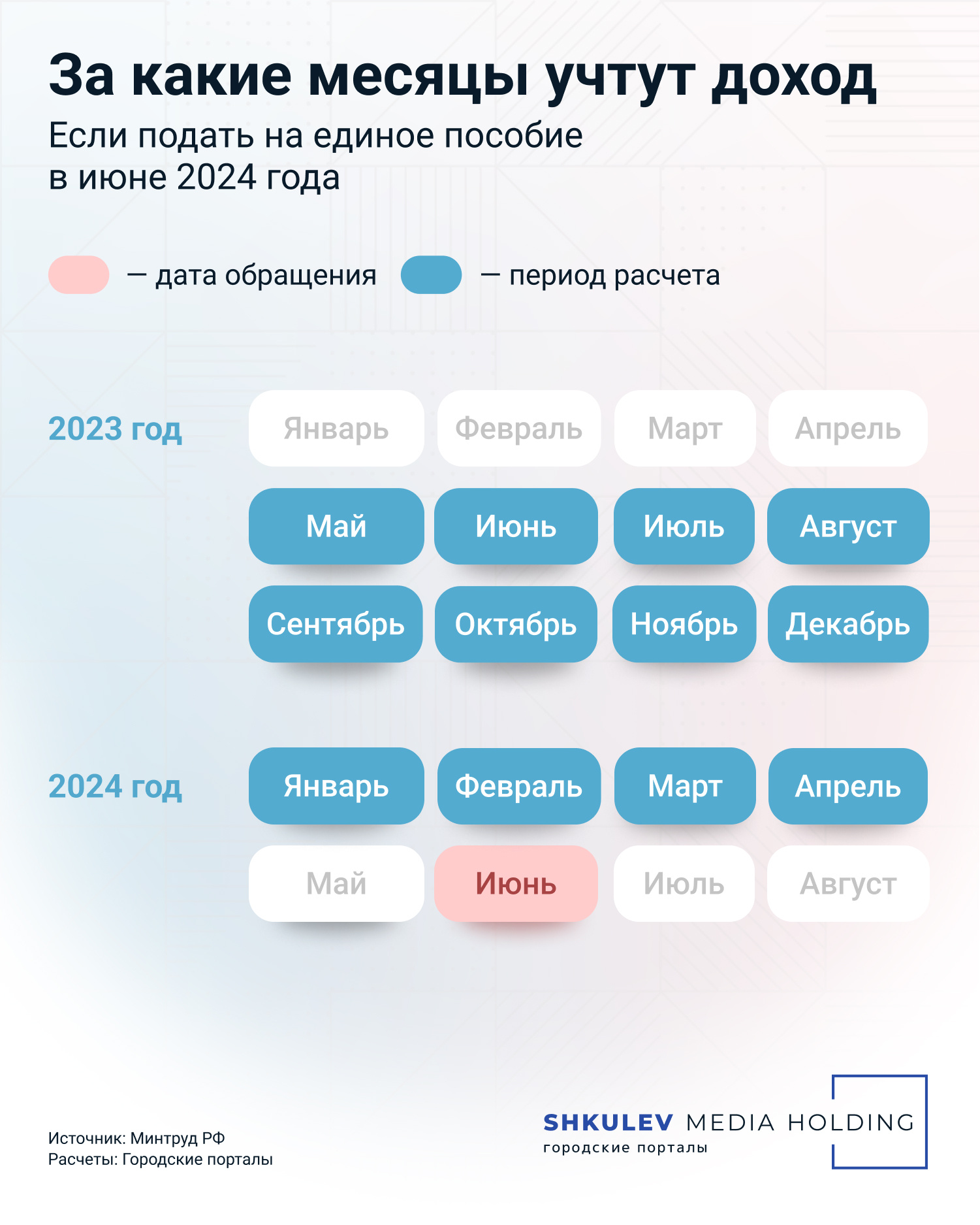 Какие доходы учитывает Соцфонд при оформлении единого пособия: правила 2024  года - 31 мая 2024 - ФОНТАНКА.ру