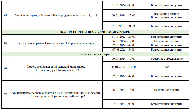 Расписание новгород семенов