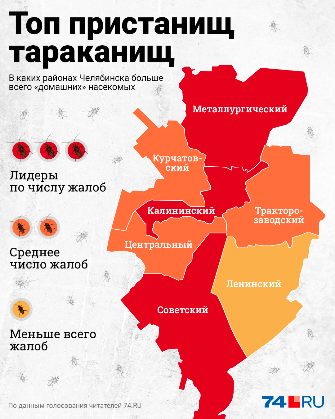 Челябинск рейтинг районов