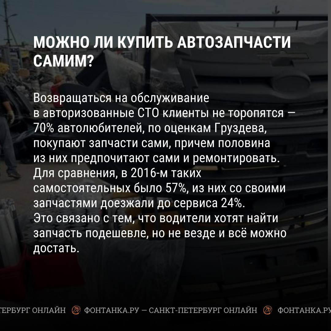 Рынок запчастей в России наводнили подделки: что происходит с  автозапчастями - 24 июля 2023 - ФОНТАНКА.ру