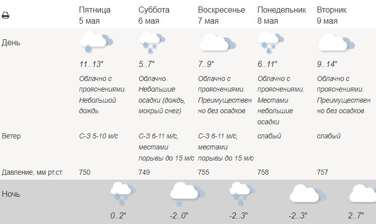 Погода в майкопе на 14 гисметео. Погода в Москве. Погода на завтра. Какая погода в Москве. Какая погода будет завтра в Москве.