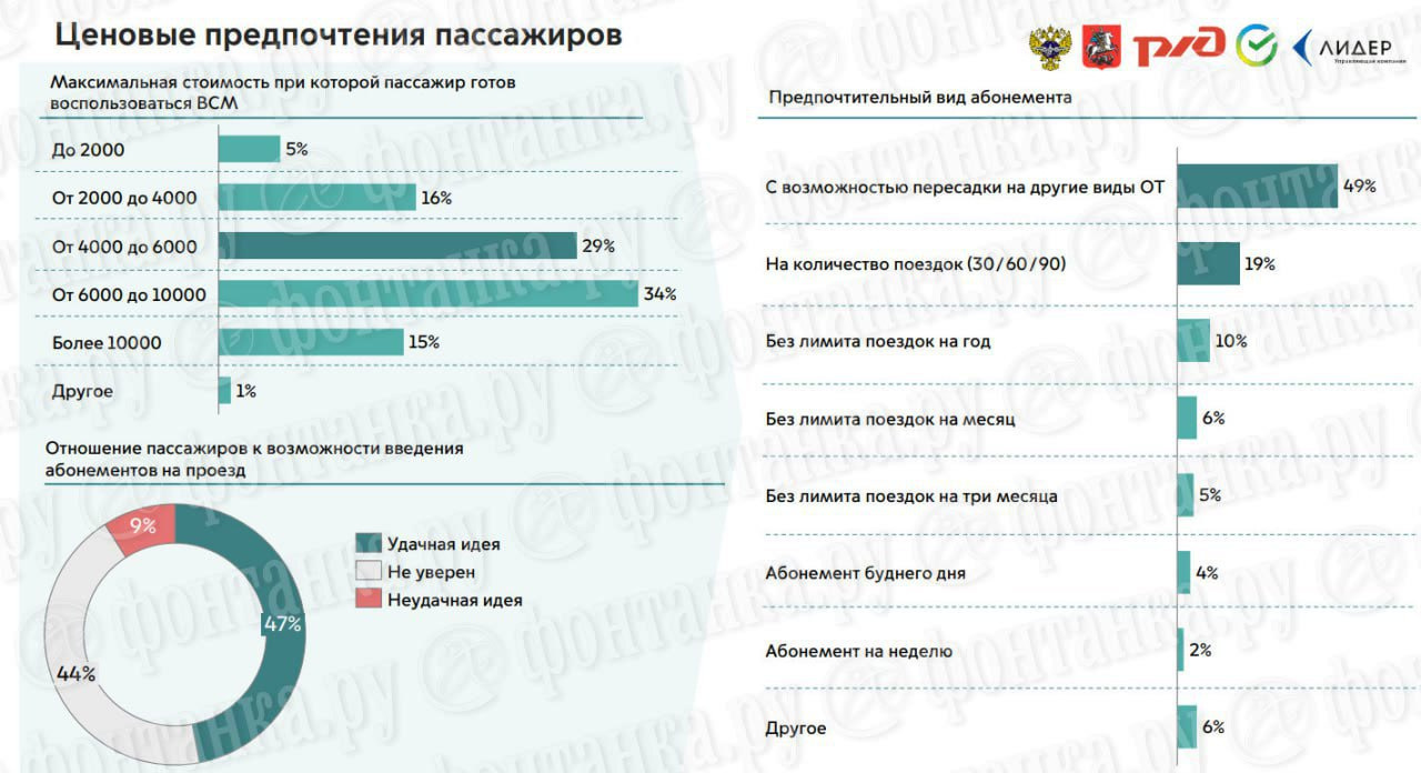 Сколько будет стоить билет на ВСМ, сколько будет пассажиров на ВСМ - 19  апреля 2024 - ФОНТАНКА.ру