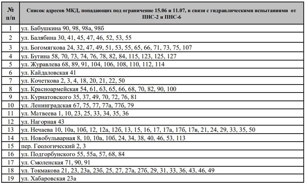 Актуальный график отключения горячей воды в Архангельске - 18 мая - ru