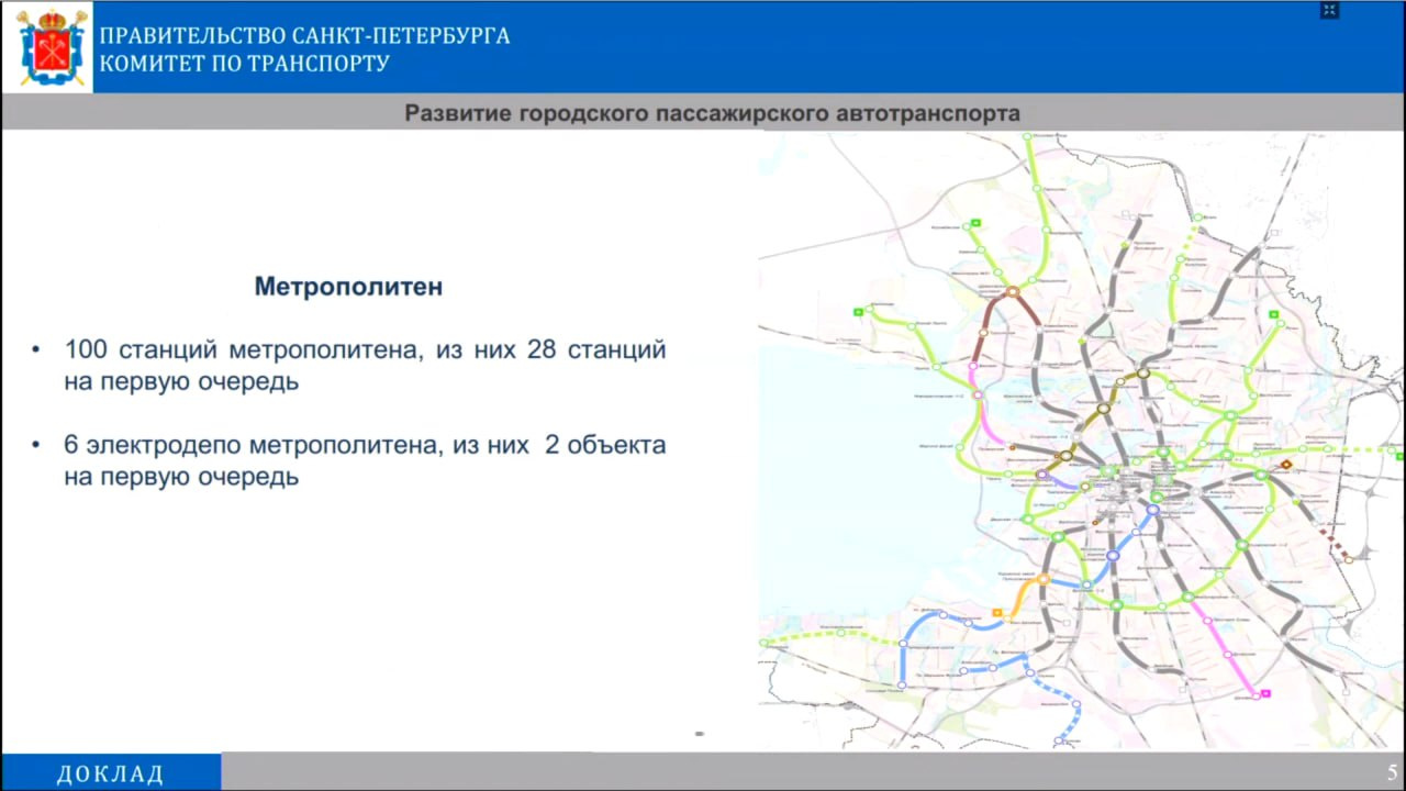 План развития до 2050 года