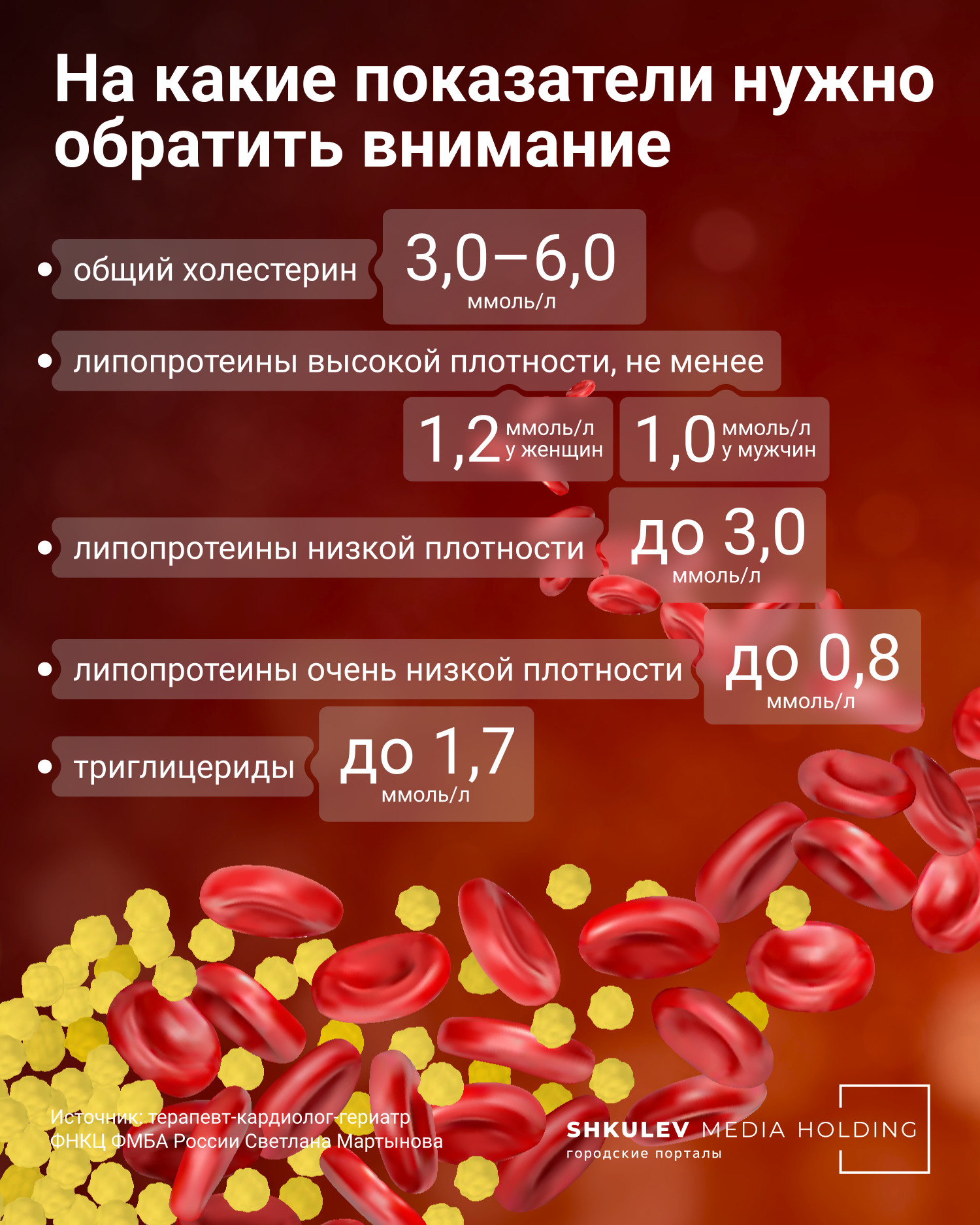 Липидограмма (холестерин, триглицериды, ЛПВП, ЛПНП, ЛПОНП, К/А)