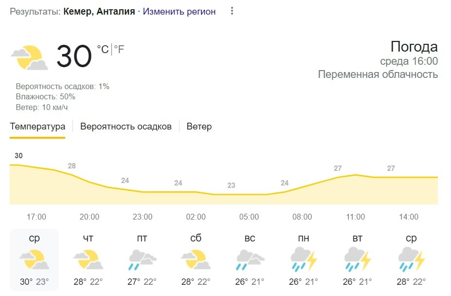 Погода кемерово на неделю 2024. Погода Кузбасс. Погода в Кемерово. Погода погода Кемерово. Температура в Кемерово сейчас.